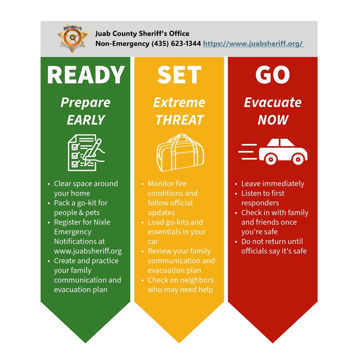 Evacuation Levels Graphic