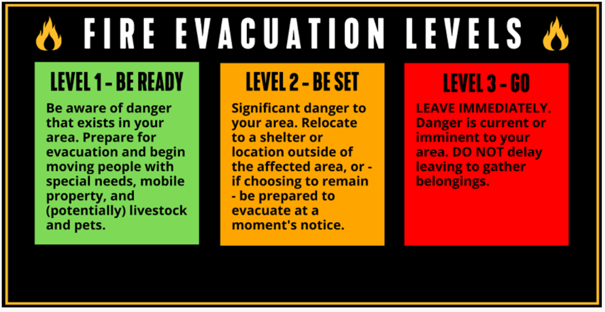 Fire Evacuation Levels Explained