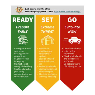 Evacuation Levels Graphic