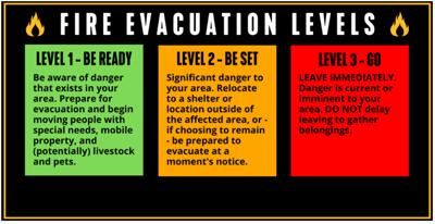 Fire Evacuation Levels Explained
